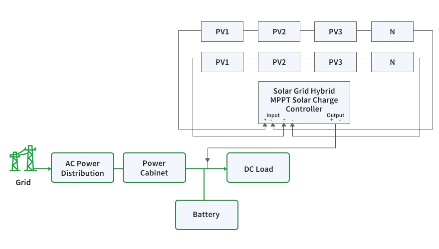 Base station stacked photovoltaic system